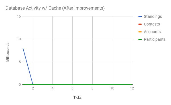 After improvements, with caching